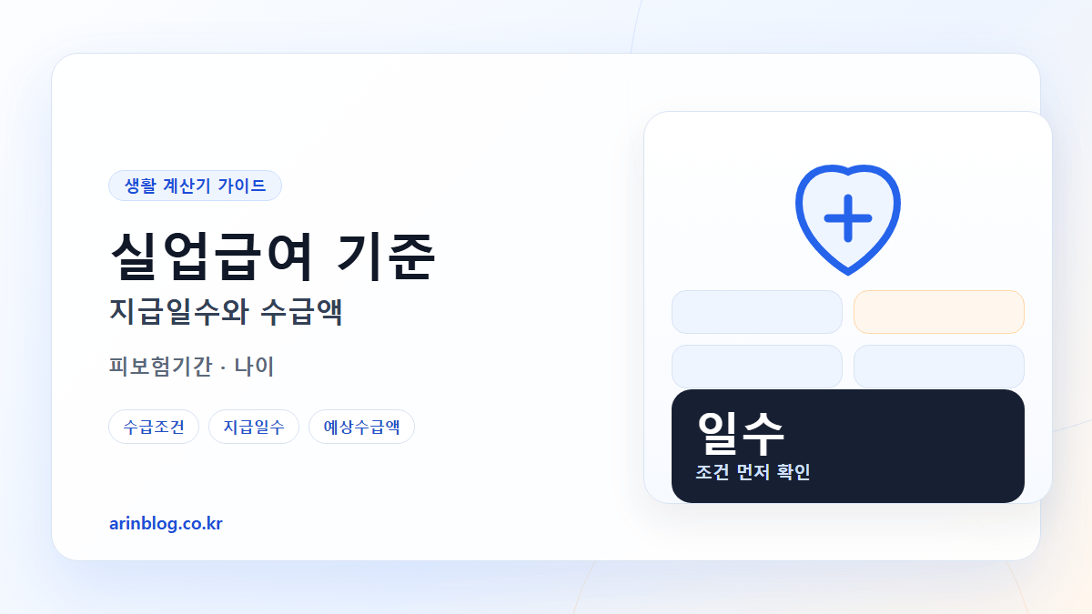 실업급여 기준 지급일수와 수급액 핵심 요약 가로형 썸네일