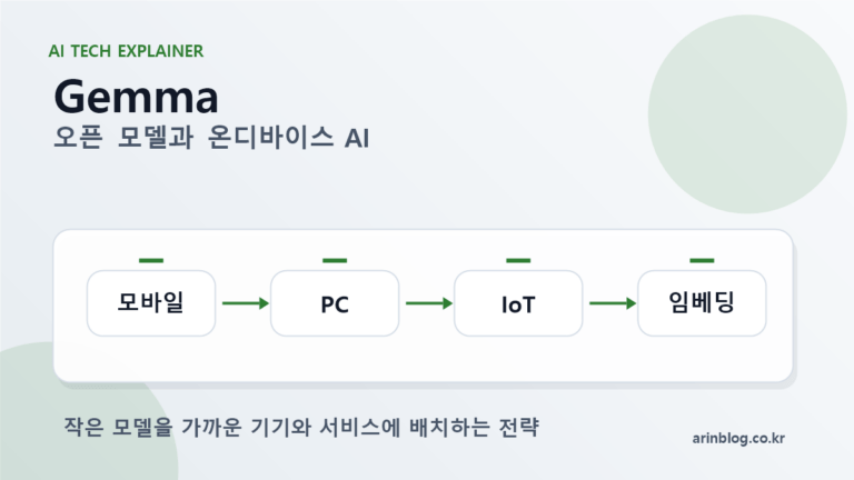 Gemma 모델이 중요한 이유: 오픈 모델과 온디바이스 AI의 현실