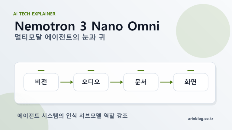 Nemotron 3 Nano Omni 분석: 멀티모달 에이전트 모델의 다음 단계
